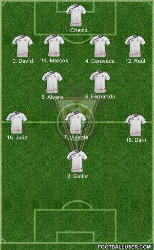 Albacete B., S.A.D. Formation 2015