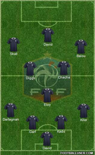 France Formation 2015