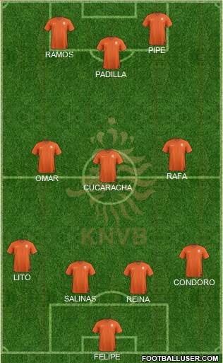 Holland Formation 2015