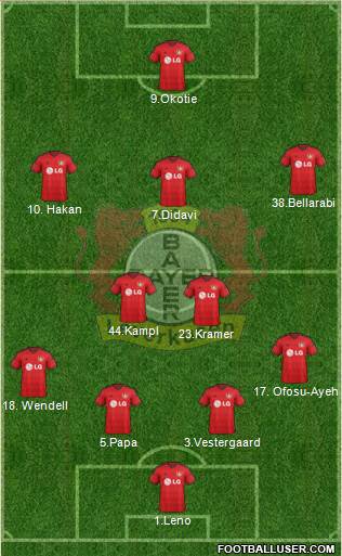 Bayer 04 Leverkusen Formation 2015