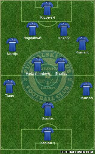 FK Zeljeznicar Sarajevo Formation 2015