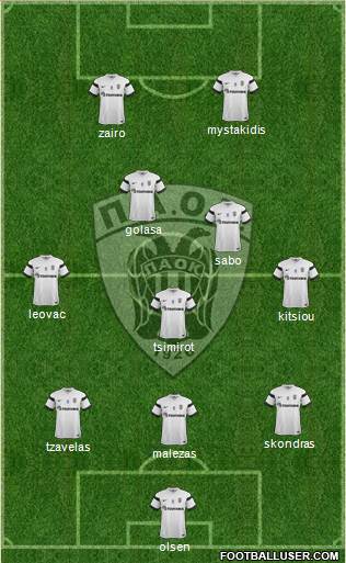 AS PAOK Salonika Formation 2015