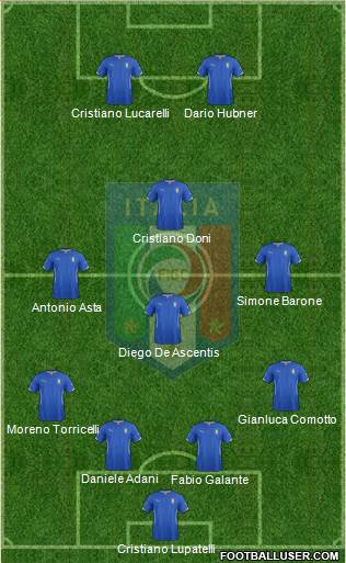 Italy Formation 2015
