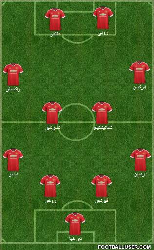 Manchester United Formation 2015