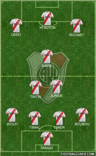 River Plate Formation 2015