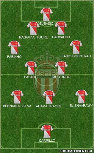 AS Monaco FC Formation 2015