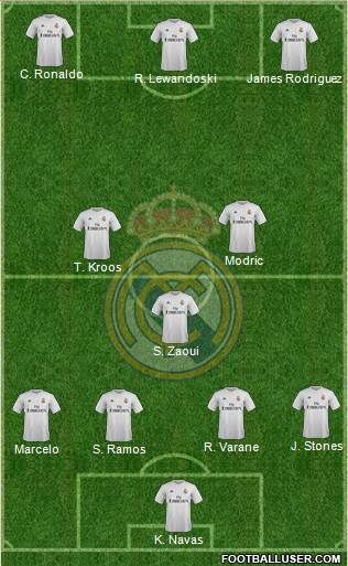 Real Madrid C.F. Formation 2015