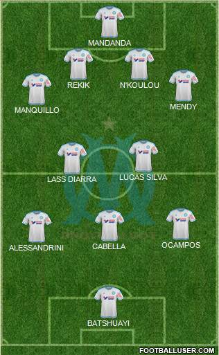 Olympique de Marseille Formation 2015