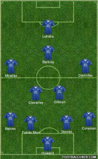 Everton Formation 2015