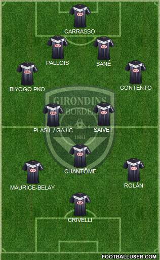 FC Girondins de Bordeaux Formation 2015