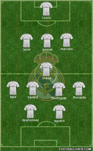 Real Madrid C.F. Formation 2015