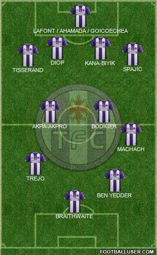 Toulouse Football Club Formation 2015