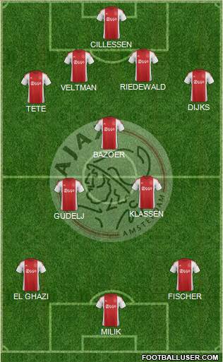 AFC Ajax Formation 2015
