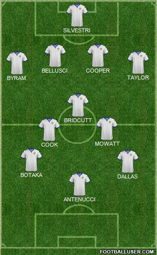 Leeds United Formation 2015