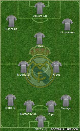 Real Madrid C.F. Formation 2015