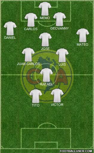 Club de Fútbol América Formation 2015