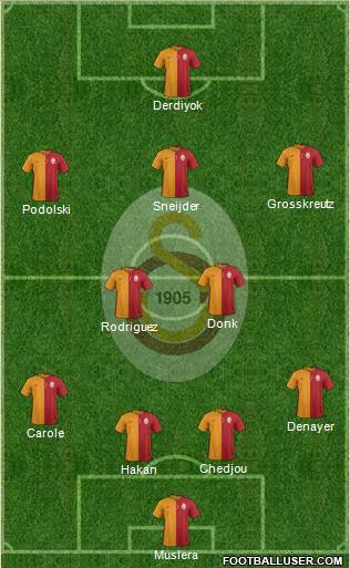 Galatasaray SK Formation 2015
