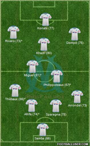 Olympique de Marseille Formation 2015