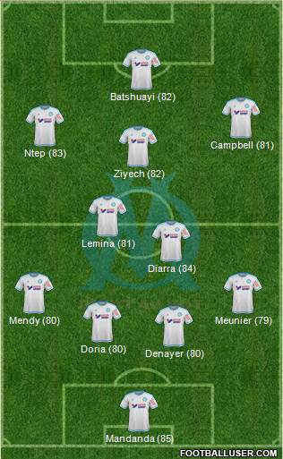 Olympique de Marseille Formation 2015