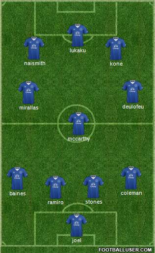 Everton Formation 2015