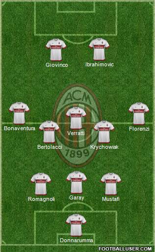 A.C. Milan Formation 2015