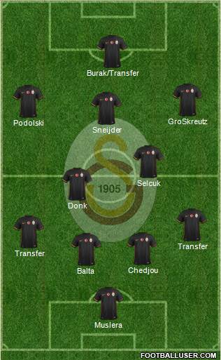 Galatasaray SK Formation 2015