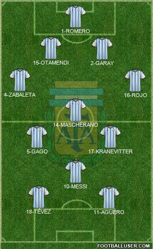Argentina Formation 2015