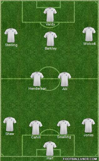 England Formation 2015