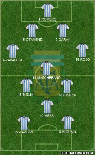Argentina Formation 2015