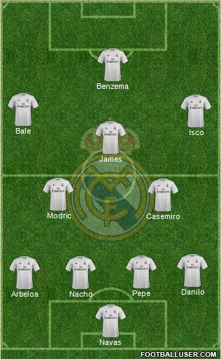 Real Madrid C.F. Formation 2015