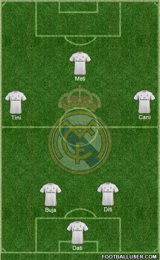 R. Madrid Castilla Formation 2015