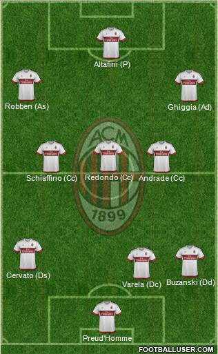 A.C. Milan Formation 2015