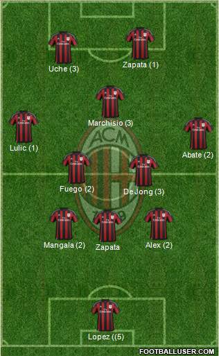 A.C. Milan Formation 2015