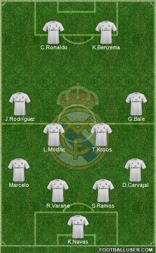 Real Madrid C.F. Formation 2015
