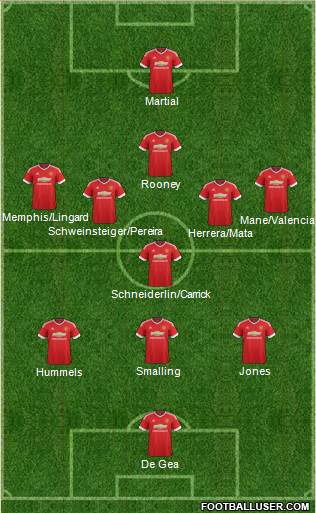Manchester United Formation 2015