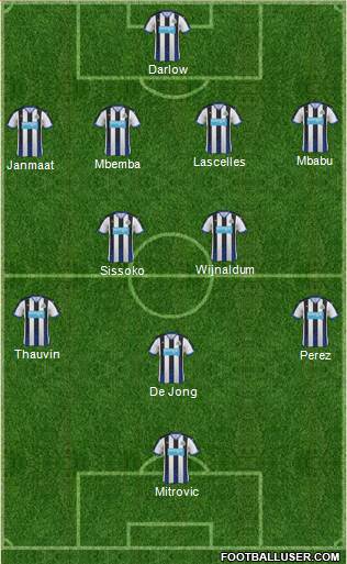 Newcastle United Formation 2015