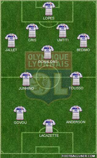 Olympique Lyonnais Formation 2015