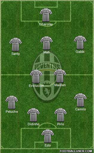 Juventus Formation 2015