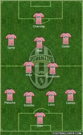 Juventus Formation 2015