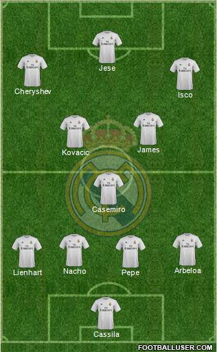 Real Madrid C.F. Formation 2015