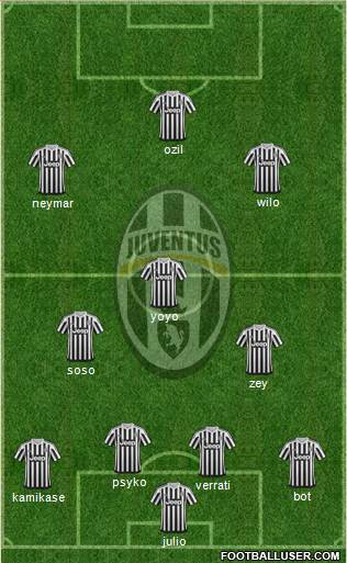 Juventus Formation 2015