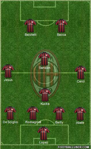 A.C. Milan Formation 2015