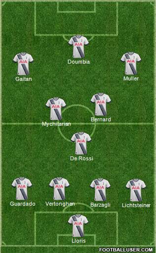 Tottenham Hotspur Formation 2015