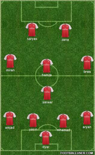 Arsenal Formation 2015