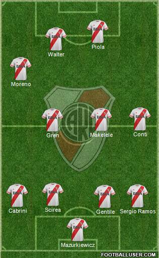 River Plate Formation 2015