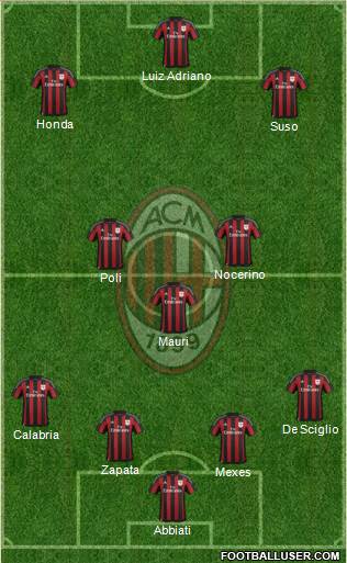 A.C. Milan Formation 2015
