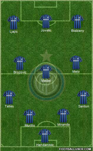 F.C. Internazionale Formation 2015