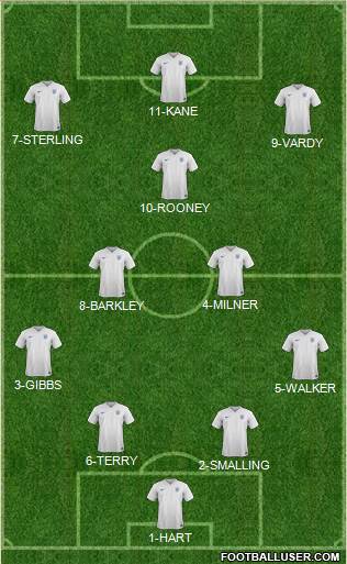 England Formation 2015