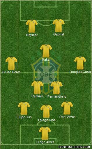 Brazil Formation 2015
