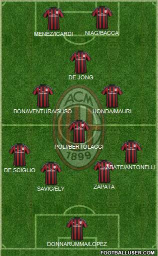A.C. Milan Formation 2015